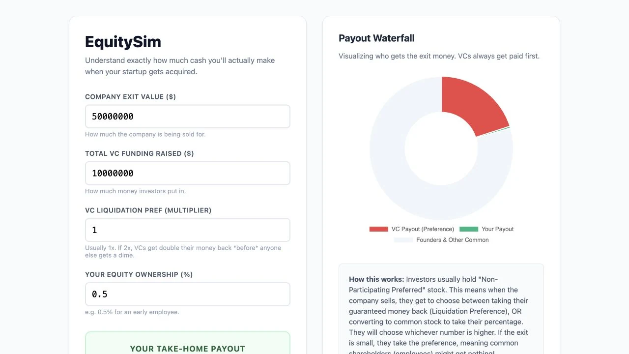 Original EquitySim inputs, payout and doughnut allocation chart
