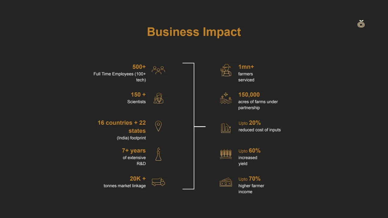 Company-reported footprint and advertised impact in the historical presentation