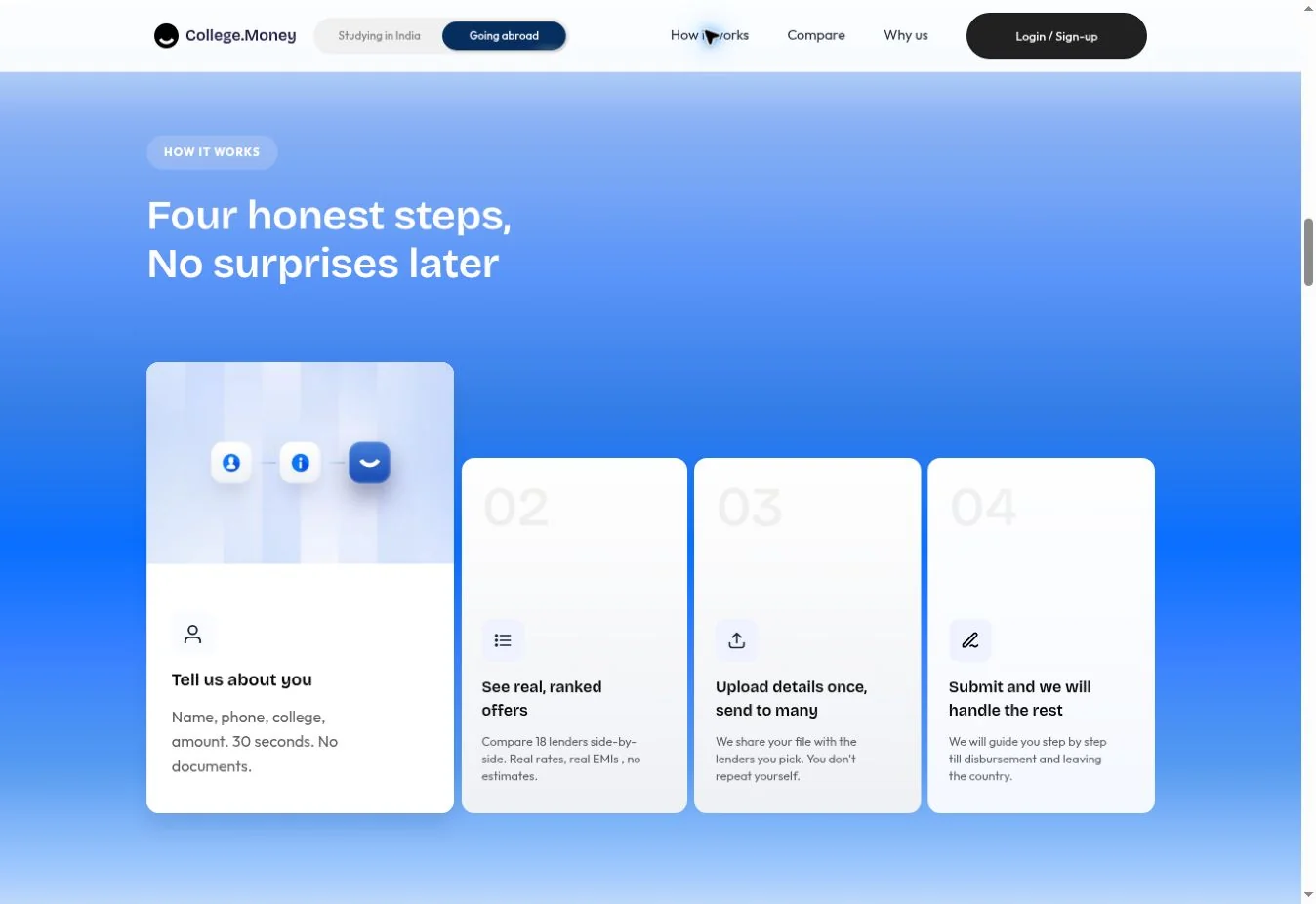 Published application steps from profile to funding