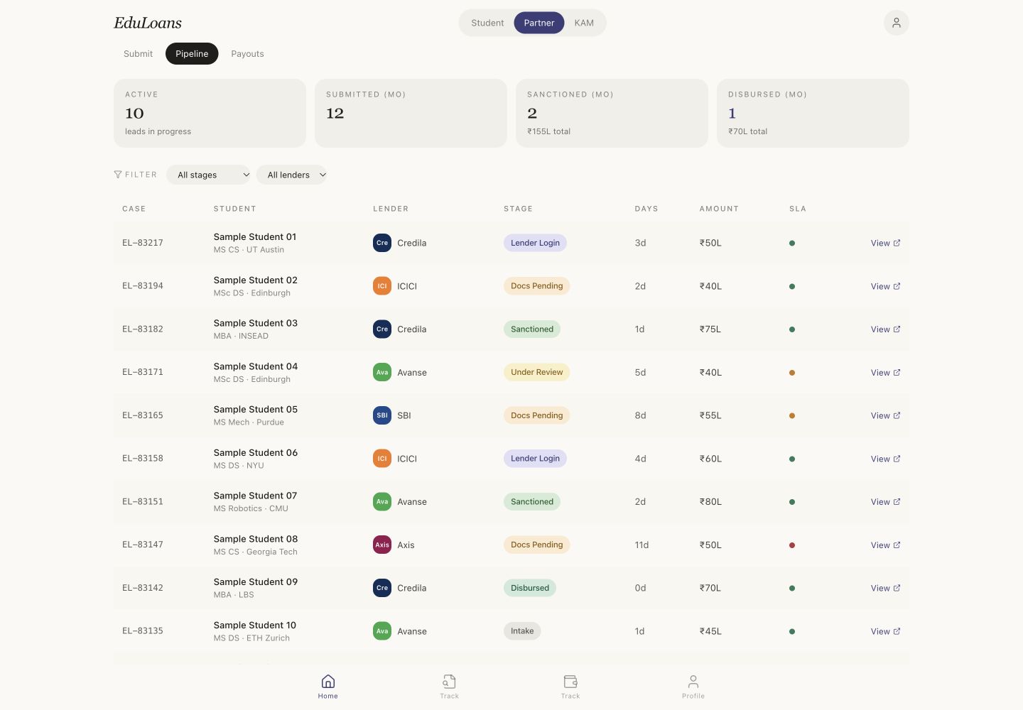 EduLoans original partner pipeline and case stages