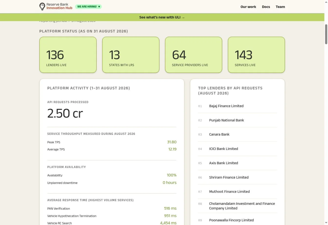 National ULI dashboard for August 2026